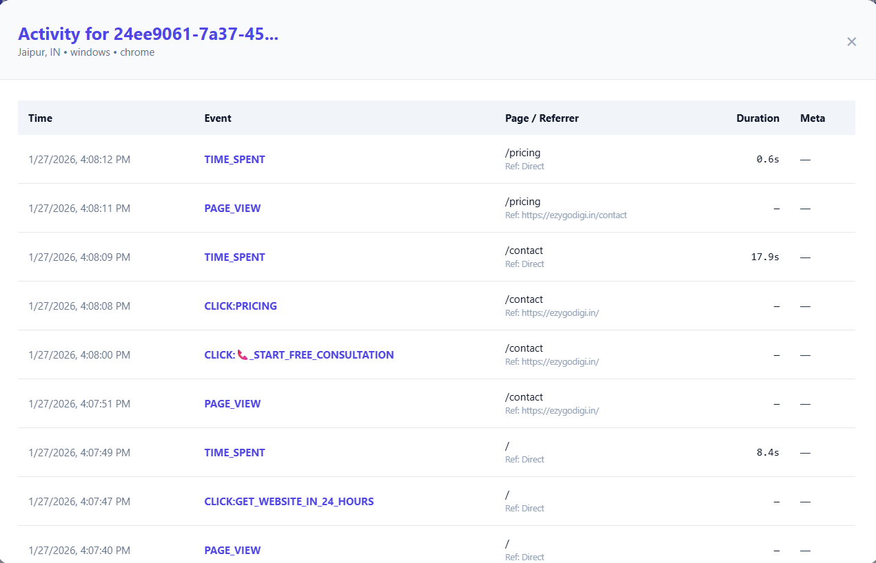 WhatsApp button click tracking live